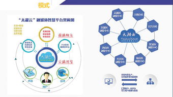 智媒体建设 以新媒体技术服务赋能主流传媒集团转型升级