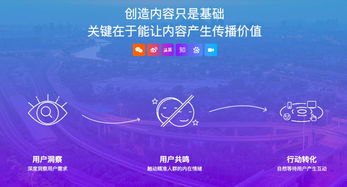 西安新媒体营销全案解析 品牌策划、效果驱动与技术服务一体化的专业团队